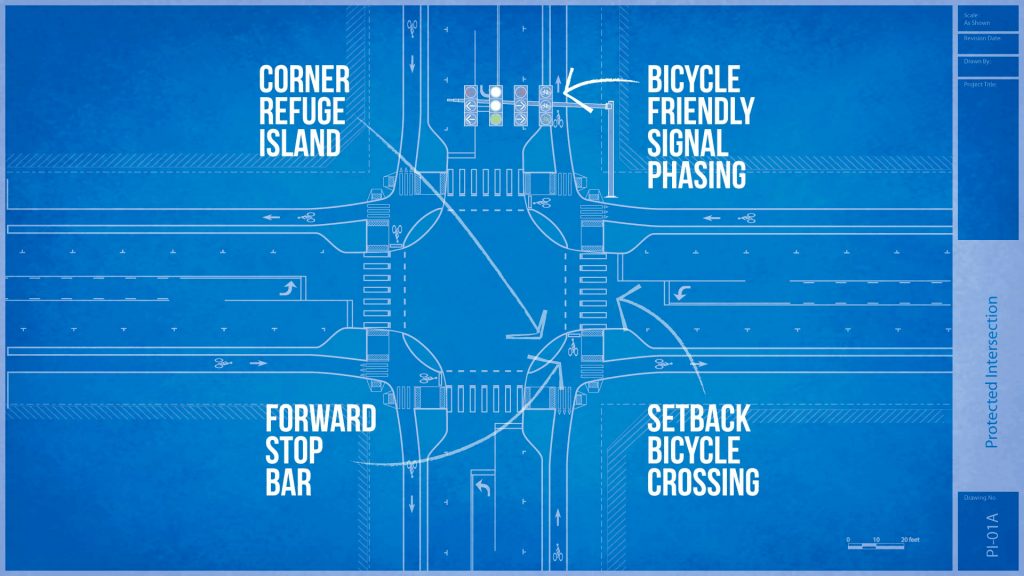 Blueprint of a protected intersection