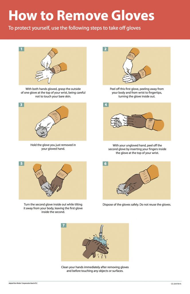1 - With both hands gloves, grasp the outside of one glove at the top of your wrist, being careful not to touch your bare skin. 2 - Peel off this frist glove, peeling away from your body and from wrist to fingertips, turning the glove inside out. 3 - Holding the glove you just removed in your gloved hand. 4 - with your ungloved hand, peel off the second glove by inserting your fingers inside the glove at the top of your wrist. 5 - turn the second glove inside out while tilting it away from your body, leaving teh first glove inside the second. 6 - dispose of the gloves safely. Do not reuse the gloves. 7 - clean your hands immediately after removing gloves and before touching any objects or surfaces. 