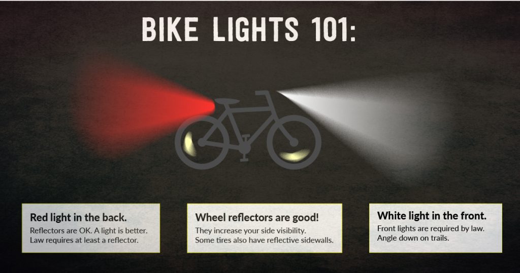 lights for bike tires