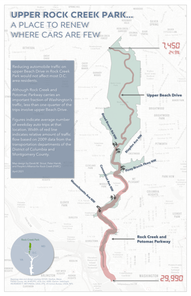 map showing traffic volume of Rock Creek & Potomac Parkway and Beach Drive in Rock Creek Park. Upper beach drive carries less than 25% of the traffic volume.