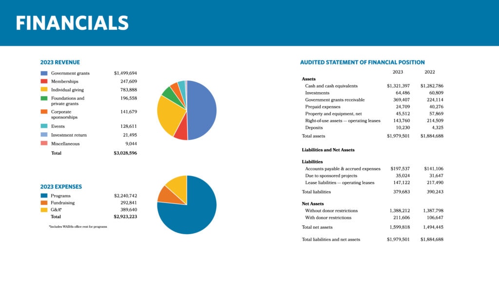 Financials