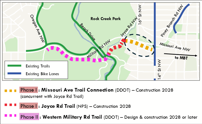 Map image showing 3 phases of the DC Military Road Trail project, highlighting Phase 1: Missouri Ave NW Trail Connection.
